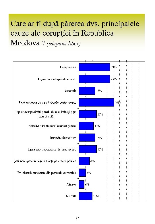 Care ar fi după părerea dvs. principalele cauze ale corupţiei în Republica Moldova ?