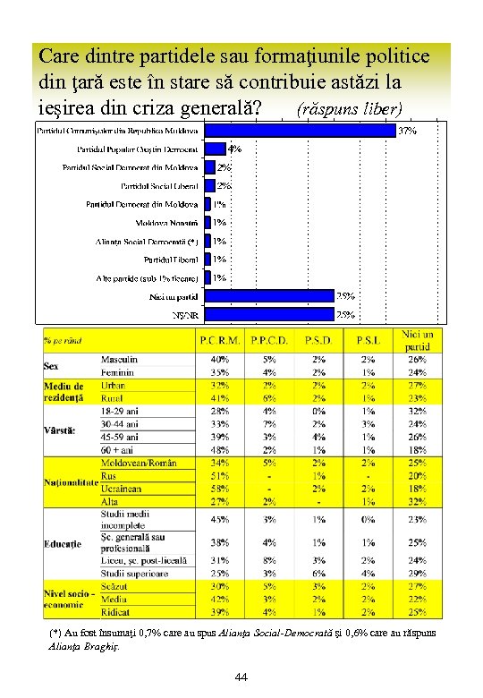 Care dintre partidele sau formaţiunile politice din ţară este în stare să contribuie astăzi