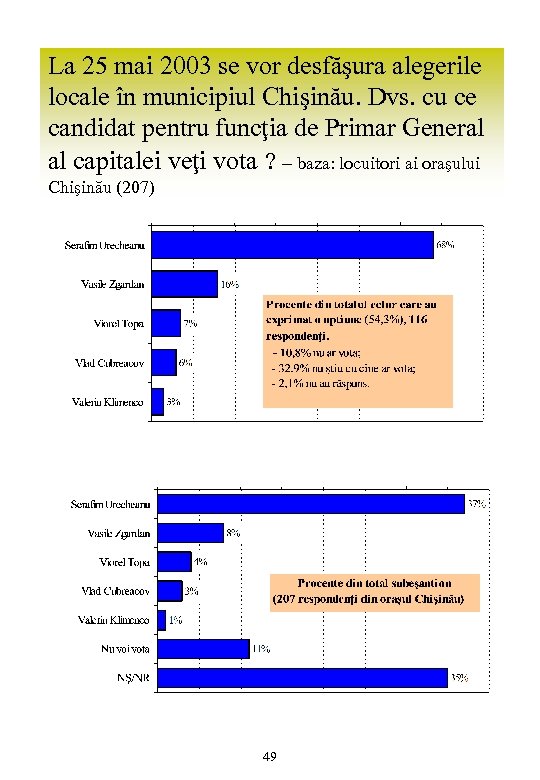 La 25 mai 2003 se vor desfăşura alegerile locale în municipiul Chişinău. Dvs. cu