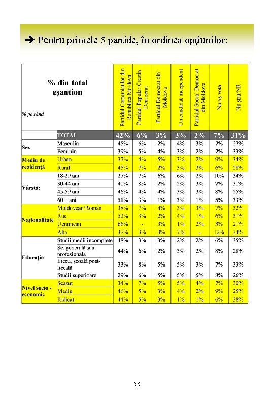è Pentru primele 5 partide, în ordinea opţiunilor: 53 