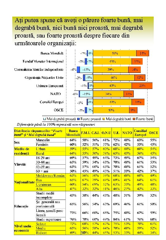 Aţi putea spune că aveţi o părere foarte bună, mai degrabă bună, nici bună