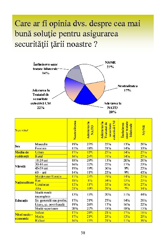 Care ar fi opinia dvs. despre cea mai bună soluţie pentru asigurarea securităţii ţării