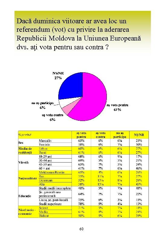 Dacă duminica viitoare ar avea loc un referendum (vot) cu privire la aderarea Republicii