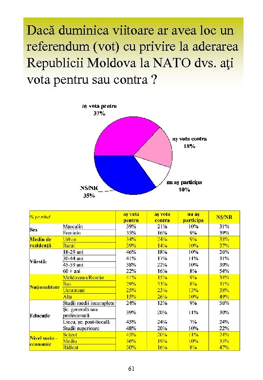 Dacă duminica viitoare ar avea loc un referendum (vot) cu privire la aderarea Republicii