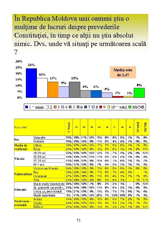 În Republica Moldova unii oameni ştiu o mulţime de lucruri despre prevederile Constituţiei, în
