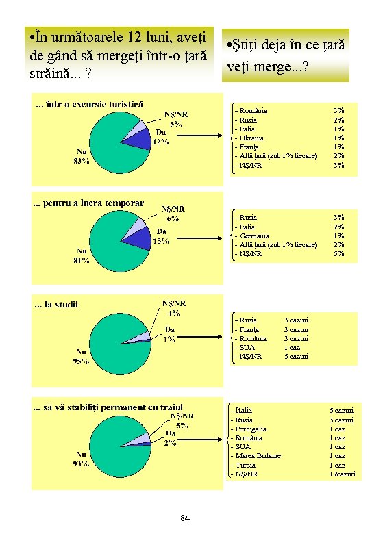  • În următoarele 12 luni, aveţi de gând să mergeţi într-o ţară străină.