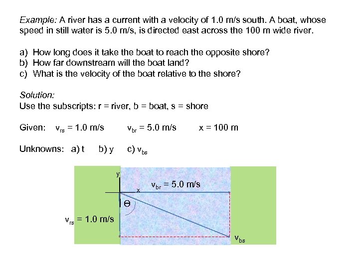 Example: A river has a current with a velocity of 1. 0 m/s south.