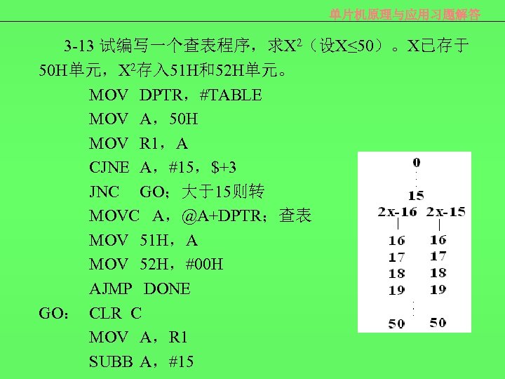 单片机原理与应用习题解答 3 -13 试编写一个查表程序，求X 2（设X≤ 50）。X已存于 50 H单元，X 2存入 51 H和52 H单元。 MOV DPTR，#TABLE