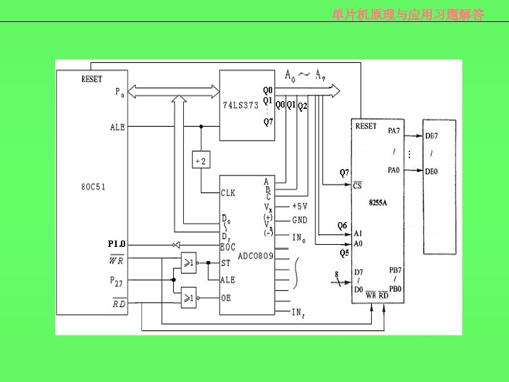 单片机原理与应用习题解答 