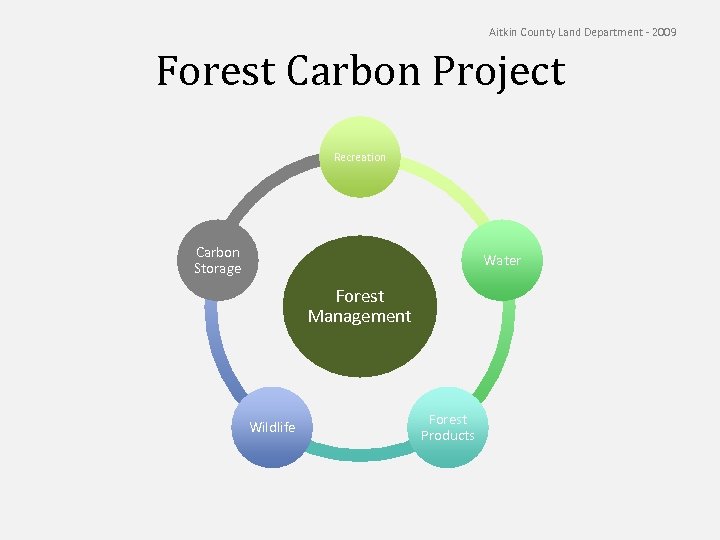Aitkin County Land Department - 2009 Forest Carbon Project Recreation Carbon Storage Water Forest