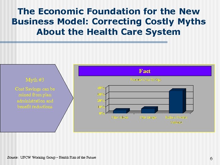 The Economic Foundation for the New Business Model: Correcting Costly Myths About the Health