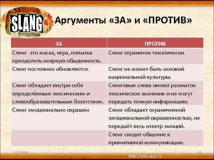 Аргументы «ЗА» и «ПРОТИВ» ЗА ПРОТИВ Сленг- это маска, игра, попытка Сленг ограничен тематически.