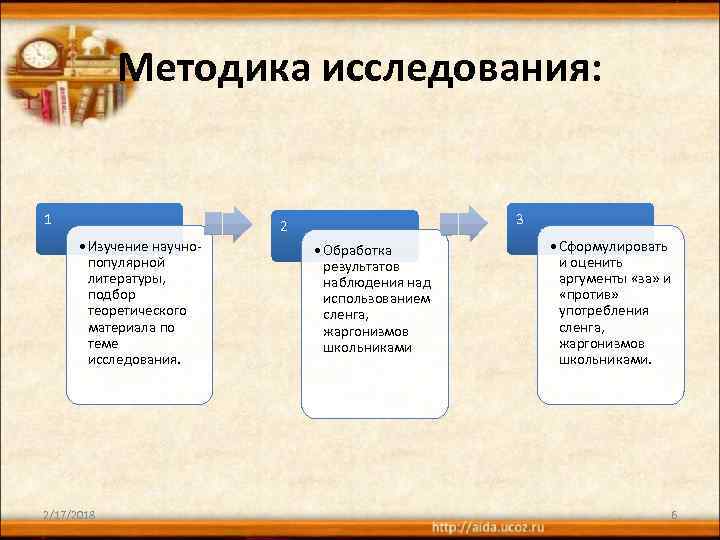 Методика исследования: 1 3 2 • Изучение научнопопулярной литературы, подбор теоретического материала по теме