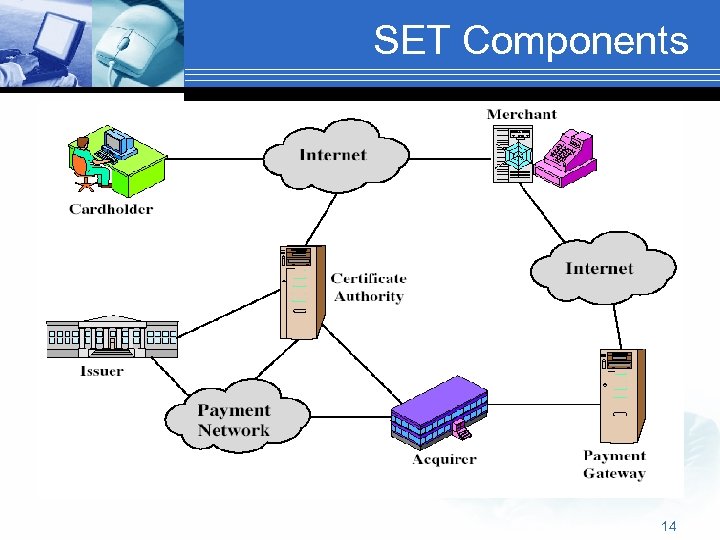 SET Components 14 