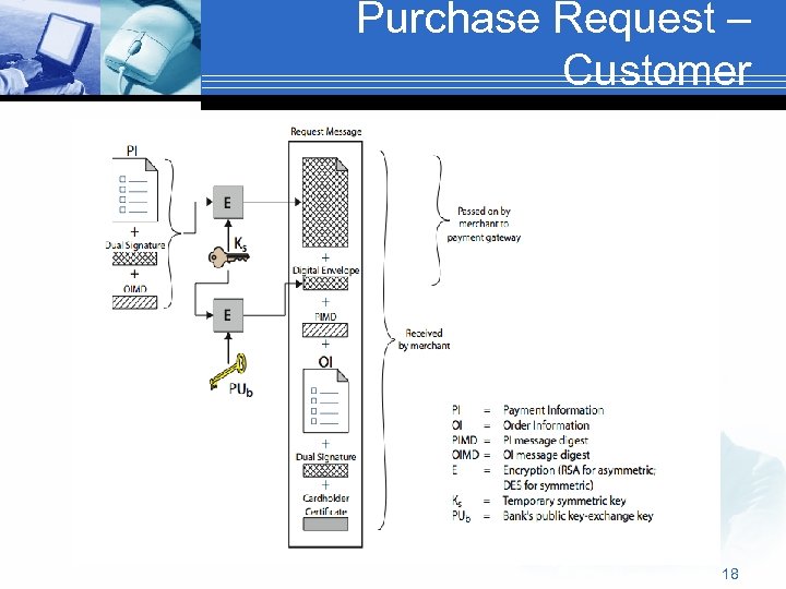 Purchase Request – Customer 18 