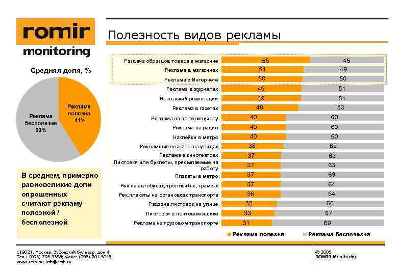 Ромир сайт ssp rmh