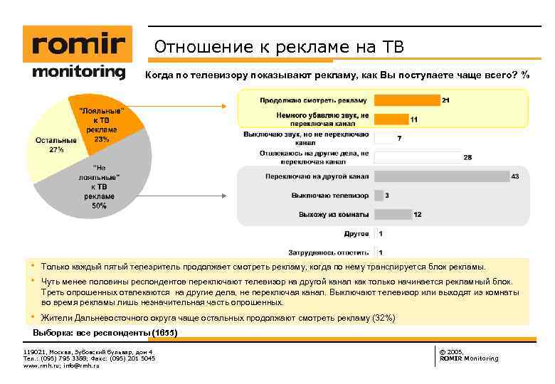 Отношение к рекламе на ТВ Когда по телевизору показывают рекламу, как Вы поступаете чаще