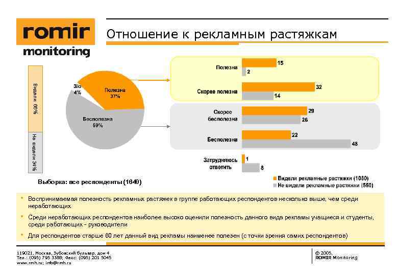 Отношение к рекламным растяжкам Видели 66% Не видели 34% Выборка: все респонденты (1640) •