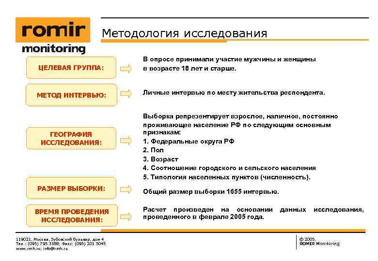 Ромир сайт ssp rmh. Социологический опрос Ромир. Ромир исследования. Ромир исследовательская компания. Исследовательская компания Ромир история создания.