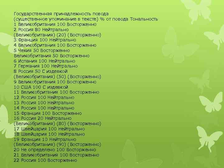 Государственная принадлежность повода (существенное упоминание в тексте) % от повода Тональность 1 Великобритания 100