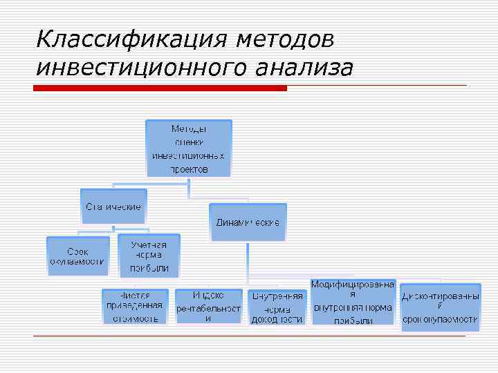 Анализ методов оценки инвестиционных проектов