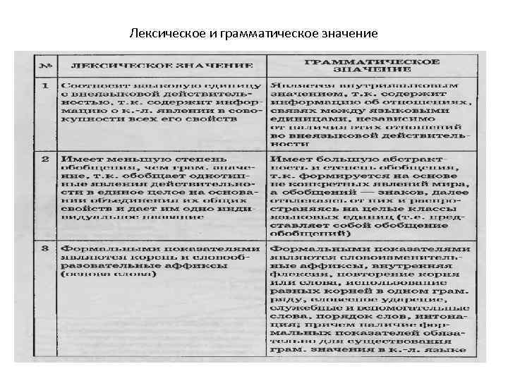 Лексическое и грамматическое значение 