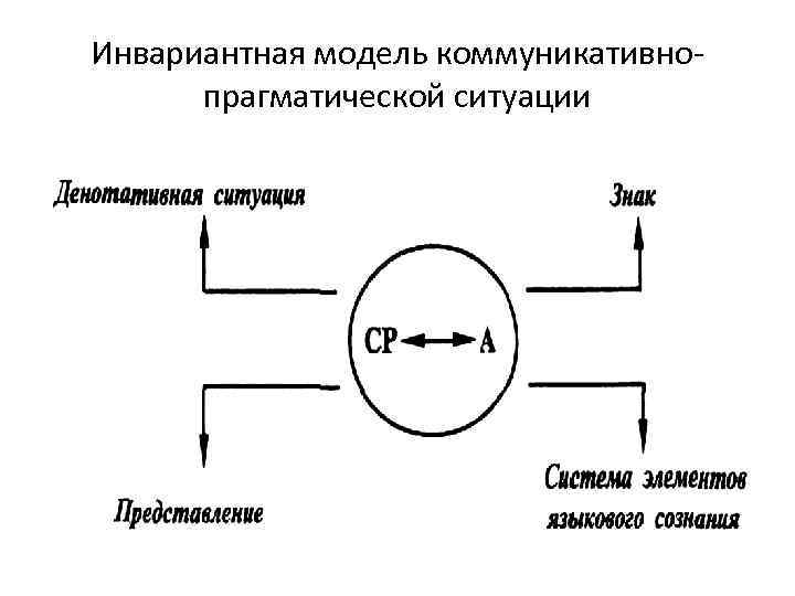 Речевой образец и языковая модель