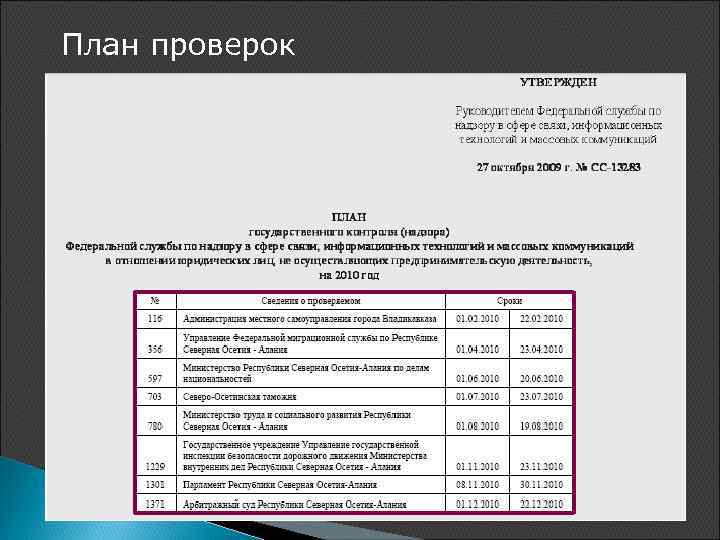 План проверок 