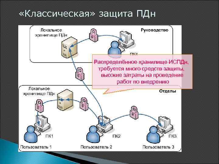 Аттестация испдн