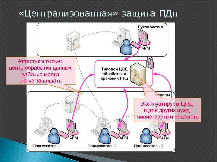 Устройством в котором хранение данных возможно только при включенном питании компьютера является