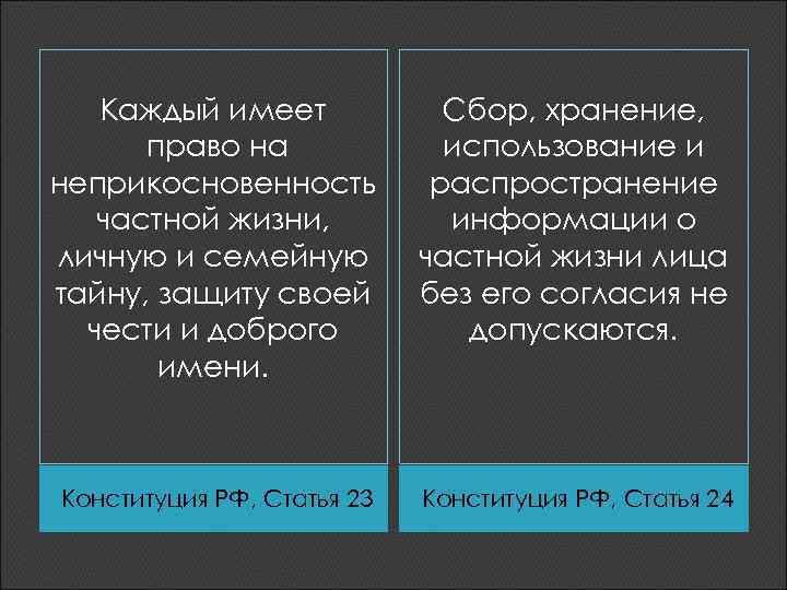 Каждый имеет право на неприкосновенность частной жизни, личную и семейную тайну, защиту своей чести