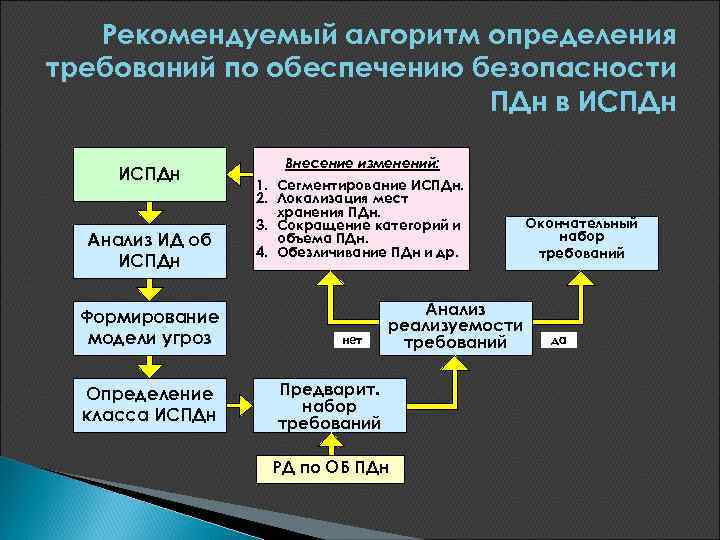 Актуальность и важность проблемы обеспечения безопасности компьютерных сетей