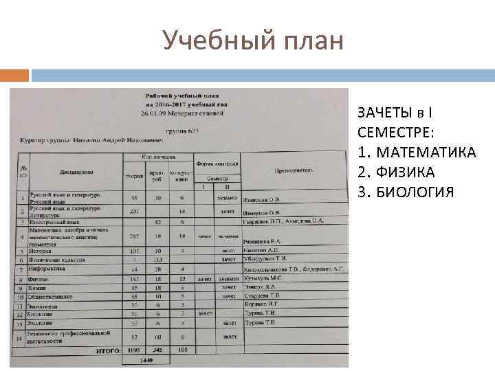 Учебный план ЗАЧЕТЫ в I СЕМЕСТРЕ: 1. МАТЕМАТИКА 2. ФИЗИКА 3. БИОЛОГИЯ 