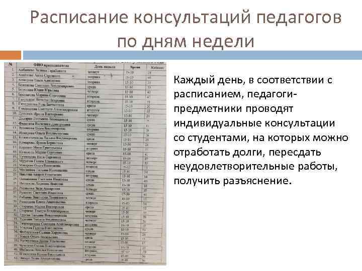 Расписание консультаций педагогов по дням недели Каждый день, в соответствии с расписанием, педагогипредметники проводят