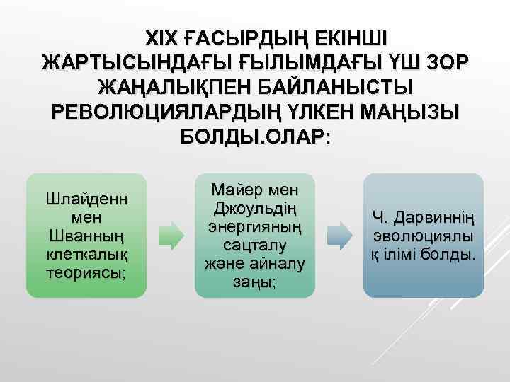 XIX ҒАСЫРДЫҢ ЕКІНШІ ЖАРТЫСЫНДАҒЫ ҒЫЛЫМДАҒЫ ҮШ ЗОР ЖАҢАЛЫҚПЕН БАЙЛАНЫСТЫ РЕВОЛЮЦИЯЛАРДЫҢ ҮЛКЕН МАҢЫЗЫ БОЛДЫ. ОЛАР: