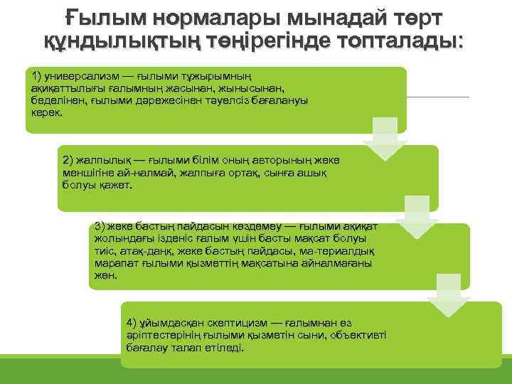 Ғылым нормалары мынадай төрт құндылықтың төңірегінде топталады: 1) универсализм — ғылыми тұжырымның ақиқаттылығы ғалымның