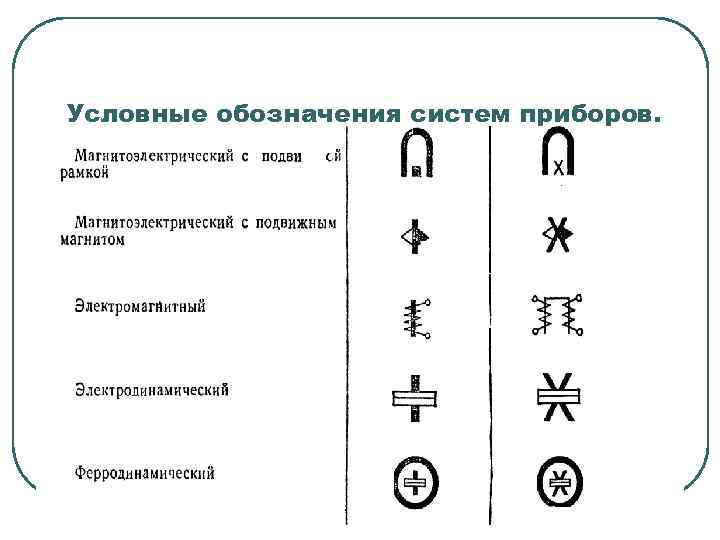 Обозначение измерительных приборов на схемах