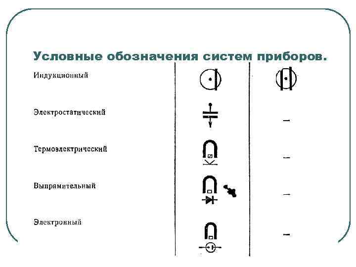 Нарисуйте условное обозначение прибора для измерения сопротивлений