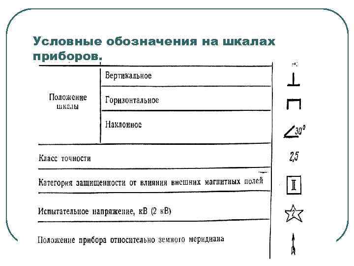 Нарисуйте условное обозначение прибора для измерения сопротивлений