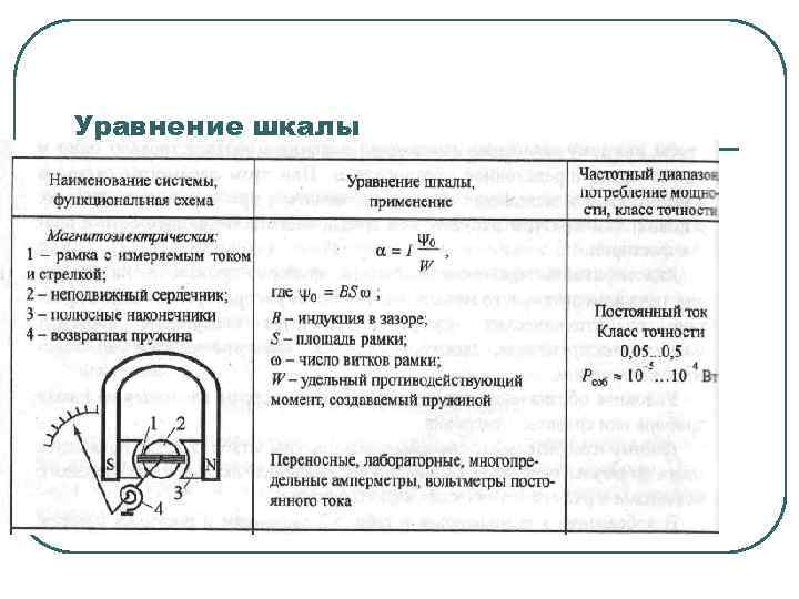 Чем отличается логометрическая схема от схемы однорамочного измерительного механизма