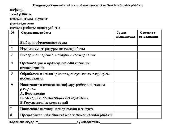 Индивидуальный план задание выполнения выпускной квалификационной работы