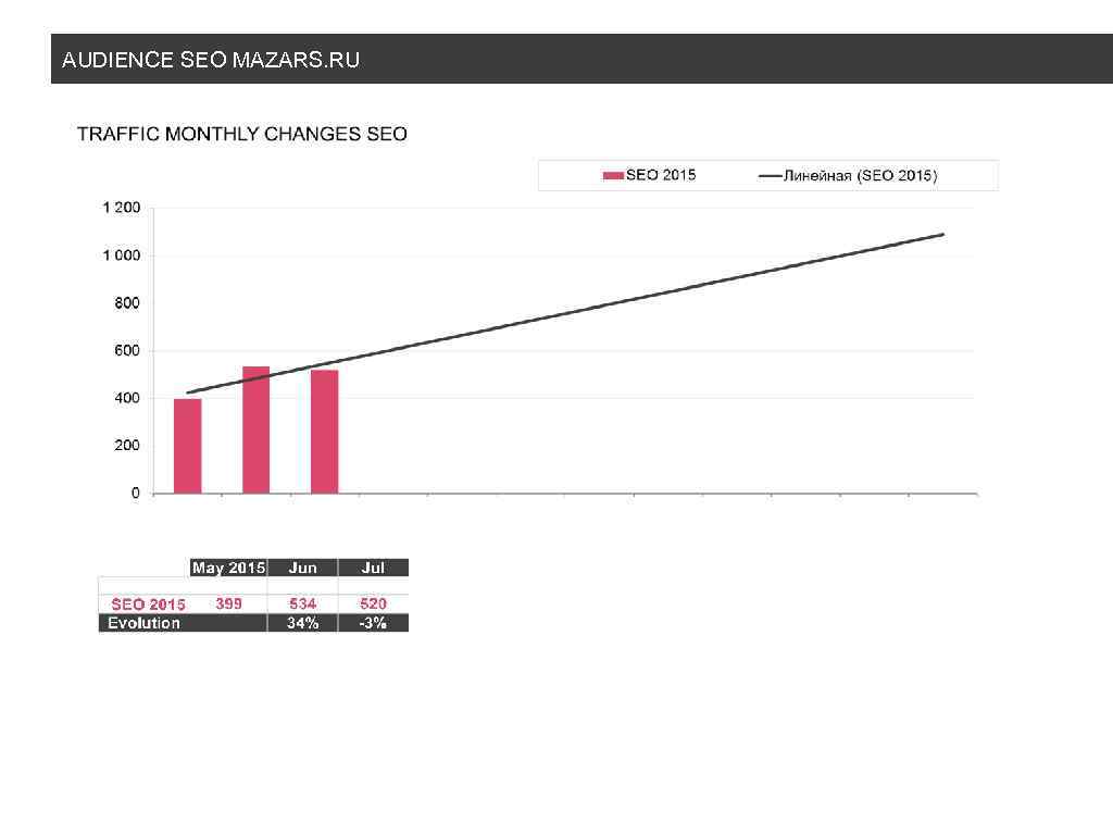 AUDIENCE SEO MAZARS. RU 