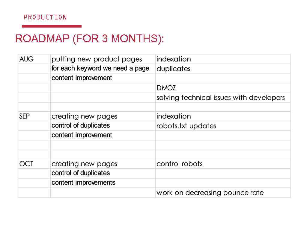 PRODUCTION ROADMAP (FOR 3 MONTHS): 