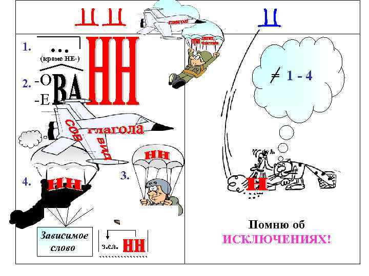 Тест н нн в разных частями речи. Н И НН мемы. Н И НН картинки. Н НН рисунок. Н И НН смешные картинки.