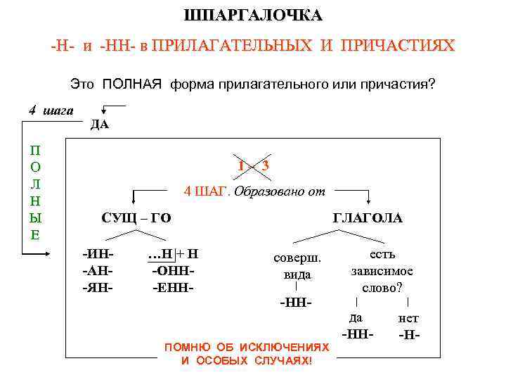 Н и нн в словах