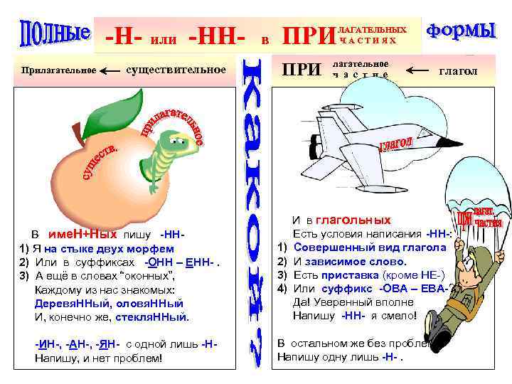 Рискованный проект как пишется н или нн