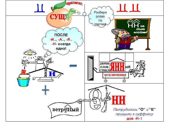 Разбери слово по составу ПОСЛЕ -И. . , -А. . , -Я. . -Н-