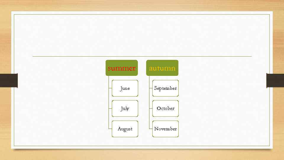 summer autumn June September July October August November 