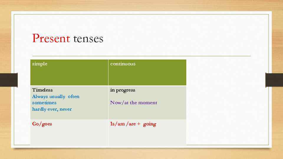 Present tenses simple continuous Timeless Always usually often sometimes hardly ever, never in progress
