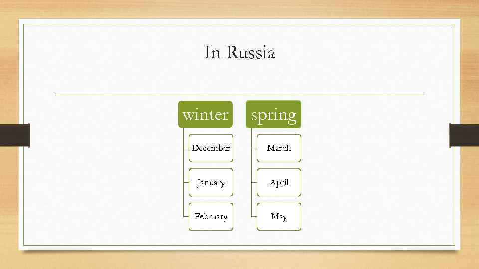 In Russia winter spring December March January April February May 